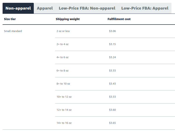 Amazon FBA Fulfilment fees