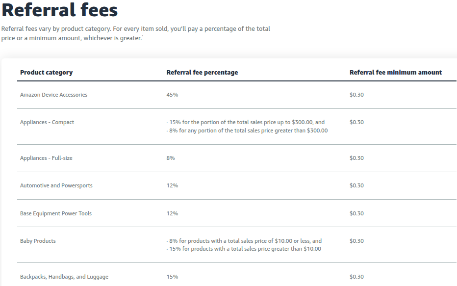 Amazon referral fees Amazon referral fees