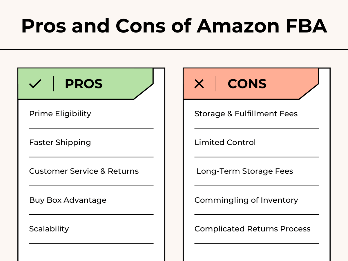 Pros and Cons of Amazon FBA pros and cons of Amazon FBA