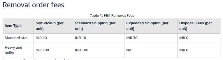 Amazon India FBA Removal Fees Amazon India FBA Removal Fees