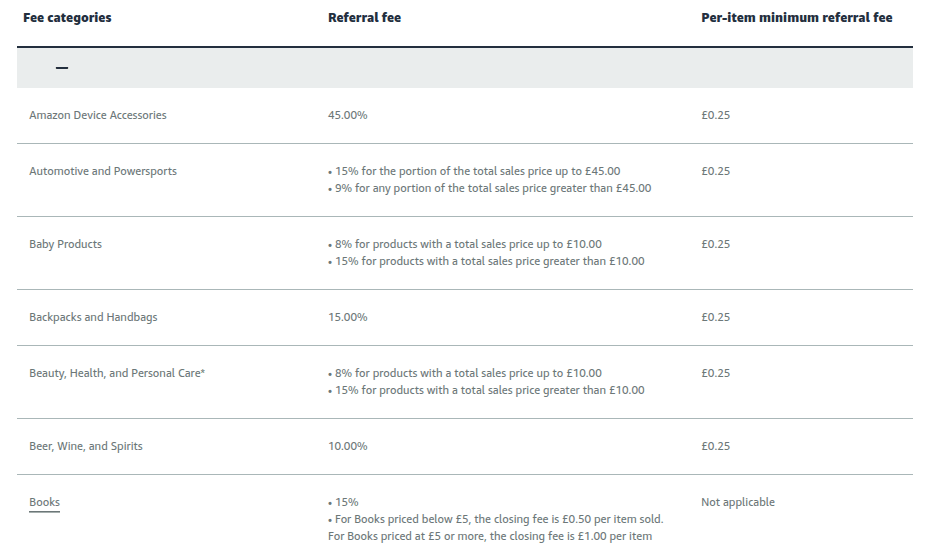 Amazon UK referral fees Amazon UK referral ffes