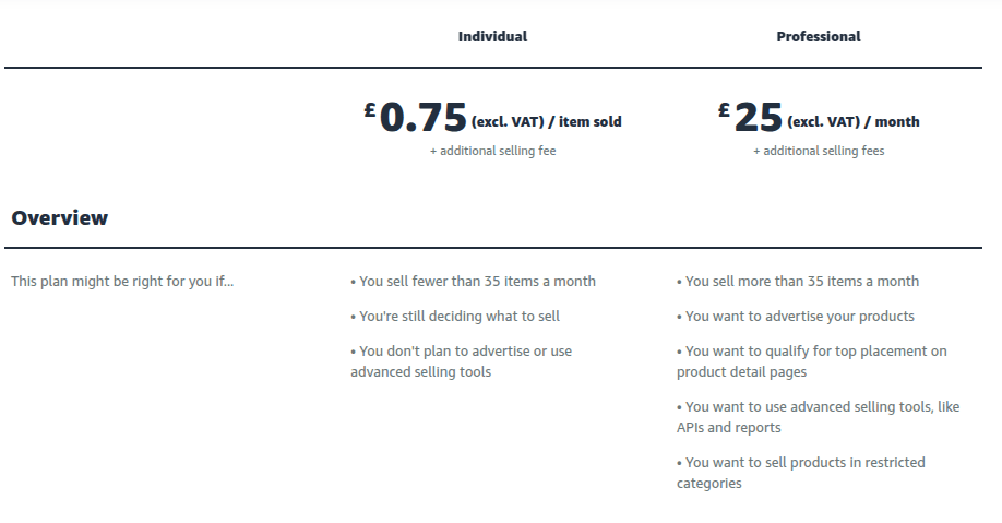 Amazon UK selling plans Amazon UK selling plans