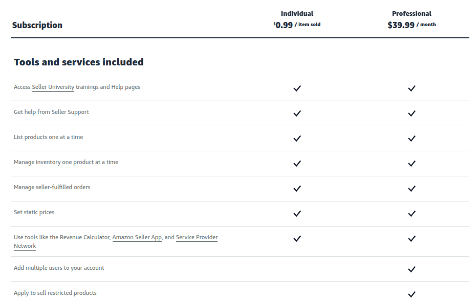 Amazon US selling plans Amazon US selling plans