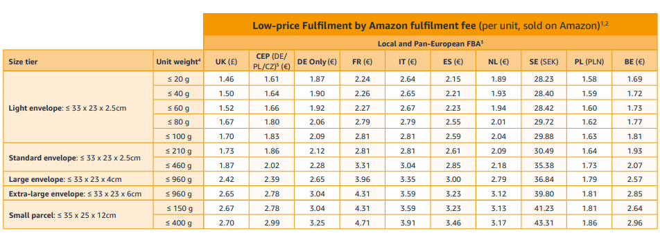 Amazon_UK_Fulfillment_Fees amazon uk fba fulfillment fees